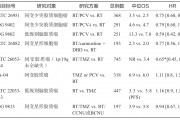 较低级别脑胶质瘤能化疗吗,胶质瘤化疗方案