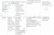 2025csco食管癌指南:病理学诊断原则