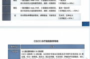 2026CSCO尿路上皮癌诊疗指南，目录文字版