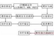 肾癌放疗进展，肾癌术后后需要放疗吗？