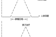 质子治疗适合哪些癌症患者？优势对比、费用清单全解析