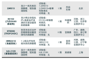 2025.10肺腺癌临床研究项目汇总,肺癌免费用药