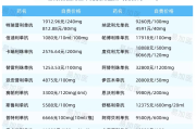 2024年1月国内最新上市免疫药物价格盘点