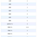 做ct会诱发癌变吗？CT检查的辐射安全性解析