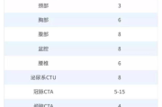做ct会诱发癌变吗？CT检查的辐射安全性解析