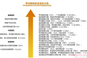 甲状腺癌全切病友群,甲癌复发的因素有哪些？