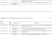 埃万妥单抗(Amivantamab)治疗肺癌：适应症、输注要求及七大不良反应(皮疹/VTE/IRR)管理指南