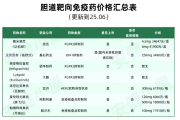 胆道靶向免疫药名称_价格_医保报销一览表