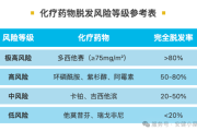 化疗期间脱发、手脚麻木、口腔黏膜炎？化疗副作用的防护秘籍！