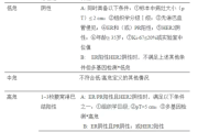 乳腺癌术后注意事项全解析：康复指导、骨健康管理及专家答疑精华