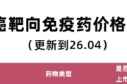 2026.04乳腺癌靶向免疫药价格汇总表：医保、上市、价格全解析（附交流群）