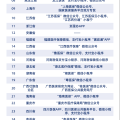 肿瘤患者如何查询药品价格及是否进医保报销？医保药品比价轻松找药不再难！