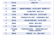 肿瘤患者如何查询药品价格及是否进医保报销？医保药品比价轻松找药不再难！