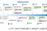 晚期胃癌治疗现状：晚期胃癌患者的综合治疗与营养支持