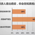 家人患癌，我们要不要告诉他真相？该隐瞒病情吗？