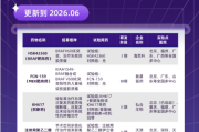 脑瘤（胶质瘤）临床试验招募：2026最新BRAF/MEK/NTRK靶向药及创新疗法汇总 导语：