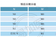 胃神经内分泌肿瘤的AJCC第8版TNM分期