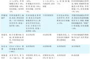 mds是什么病？白血病交流群加入