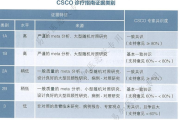 2025CSCO结直肠癌诊疗指南：CSCO诊疗指南证据类别