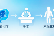肠癌晚期术前化疗-手术-化疗，这样治疗病情会好吗？