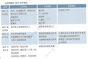 2025CSCO结直肠癌诊疗指南：结直肠癌的MDT诊疗模式