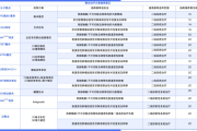 胆道肿瘤目前的靶向药有哪些?各个基因突变用药方案与注意事项