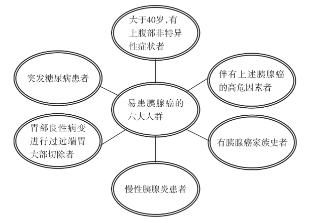 什么人容易得胰腺癌？