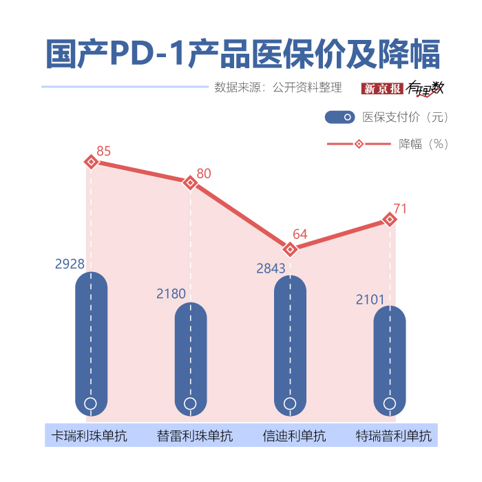 癌症治疗费用