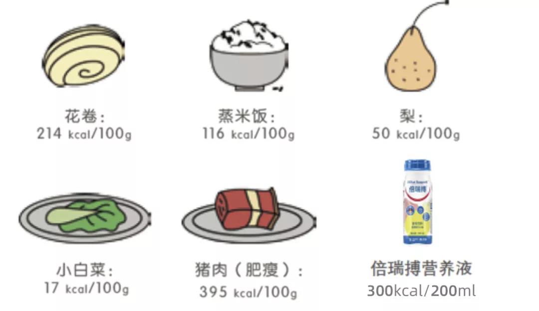 肿瘤患者摄入的能量