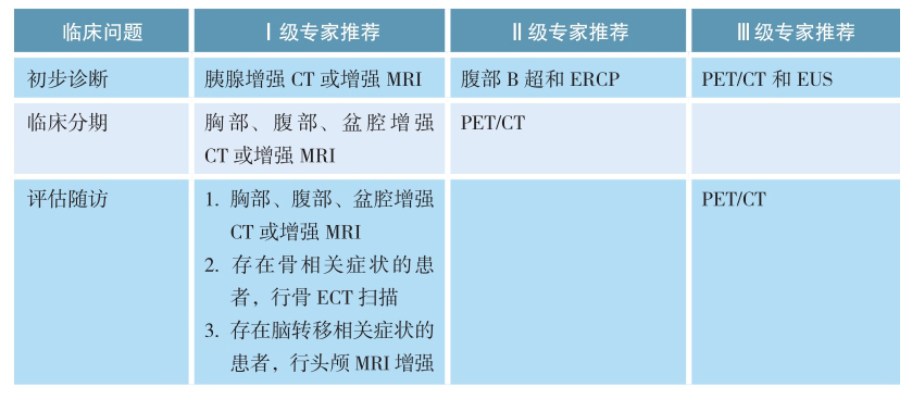 胰腺癌影像检查诊断