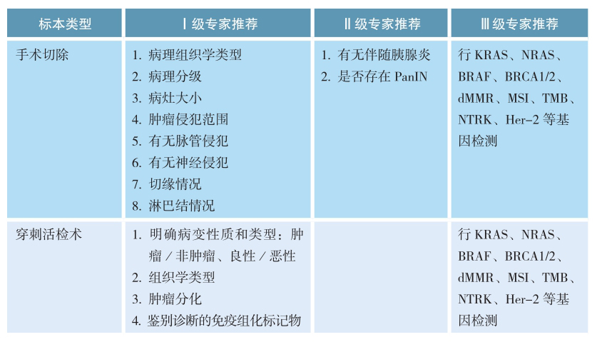 胰腺癌病理诊断