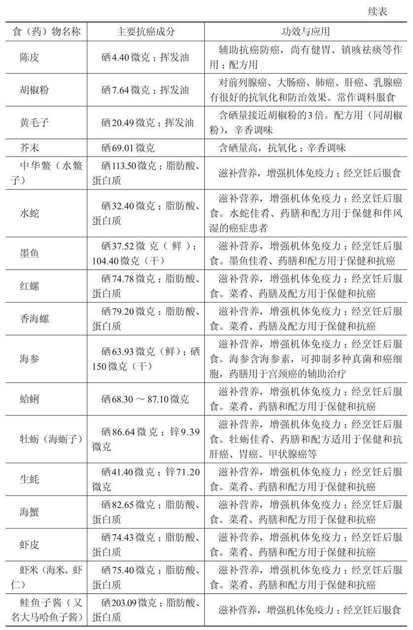含硒高的食物大全