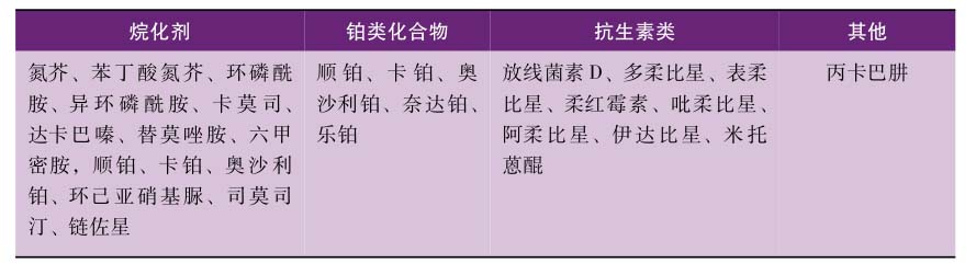 常见细胞周期非特异性药物