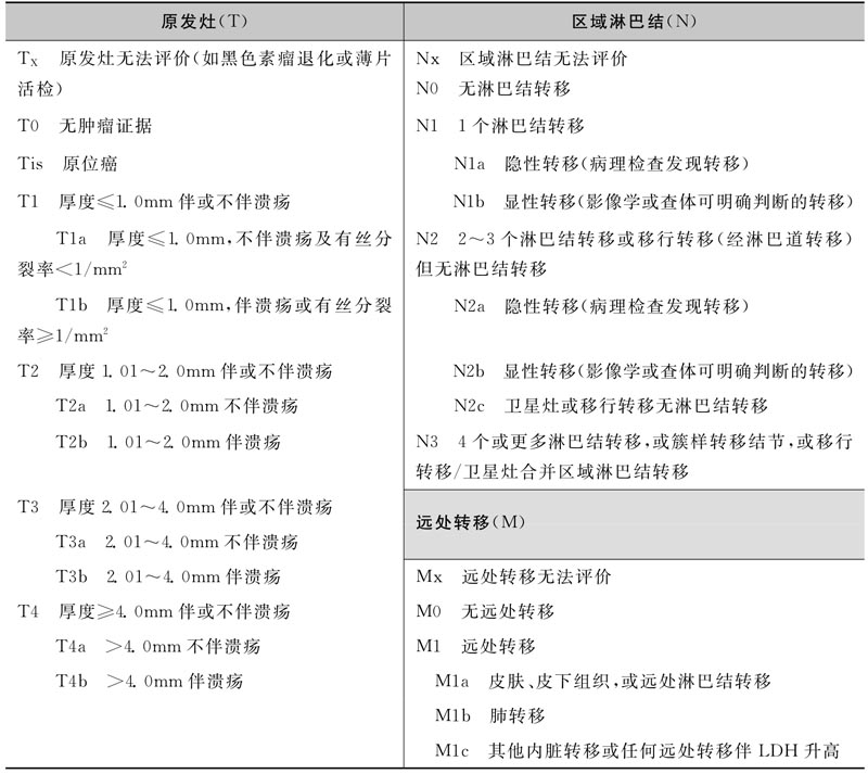 第7版恶性黑色素瘤AJCC分期