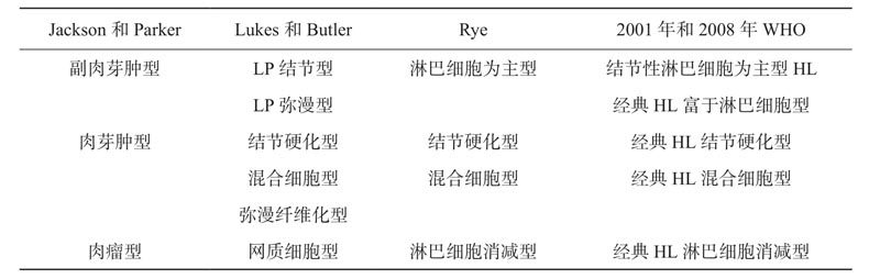 霍奇金淋巴瘤分类比较