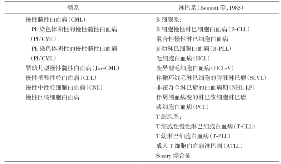 慢性白血病的常规分类