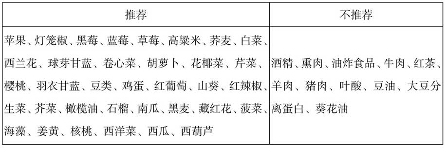 激素受体阳性（ER+/PR+）乳腺癌患者应该怎么吃