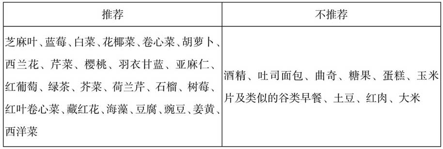 ER+/PR-乳腺癌患者应该怎么吃