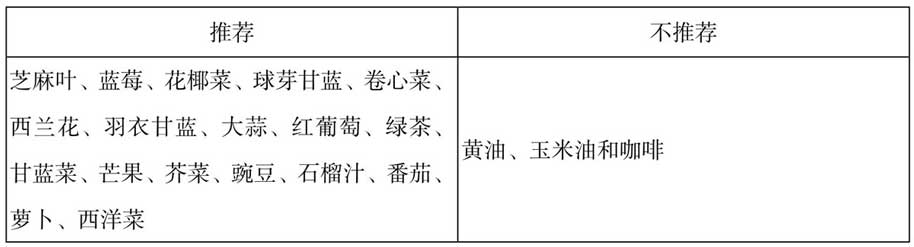ER-/PR+乳腺癌患者应该怎么吃