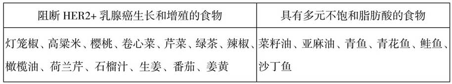 HER2+乳腺癌患者应该怎么吃