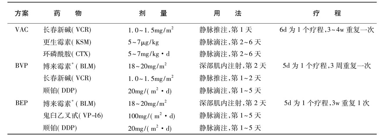 卵巢癌化疗方案