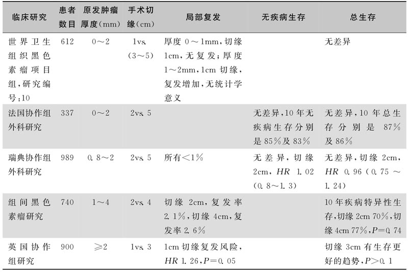 黑色素瘤手术临床研究