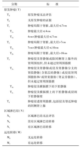 肾癌TNM分期
