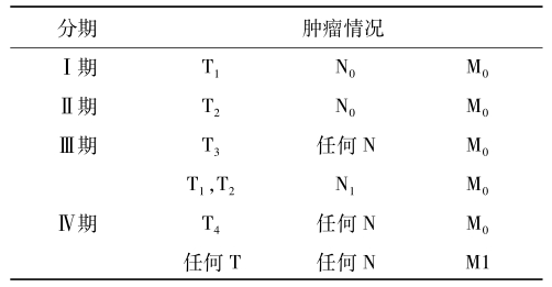 肾癌基于TNM分期