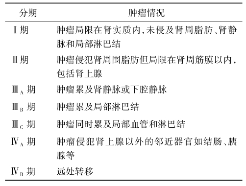 肾癌Robson分期