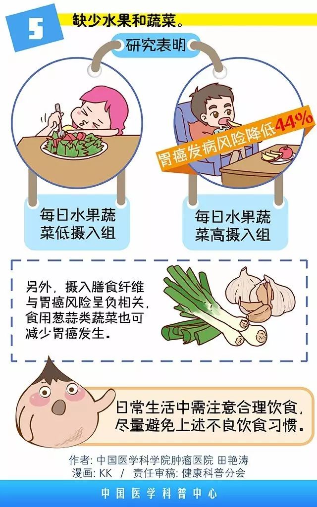 胃癌病因有哪些
