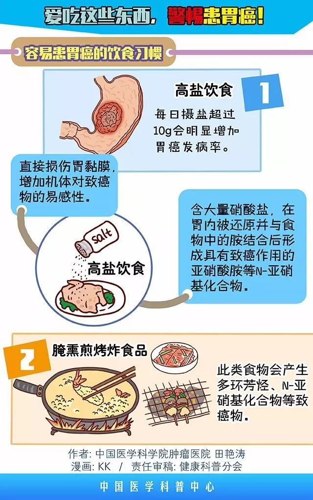 胃癌病因有哪些