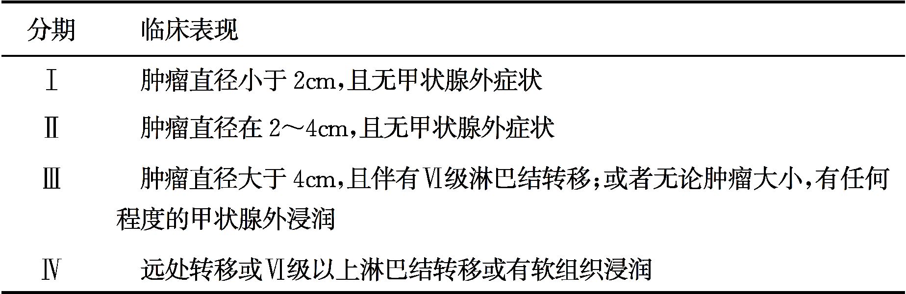 甲状腺髓样癌TNM分期