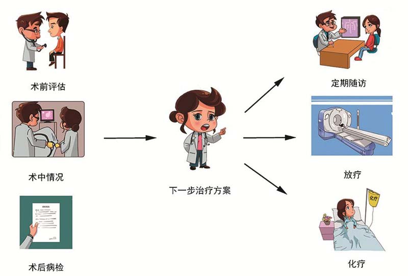 肺癌患者术后注意什么