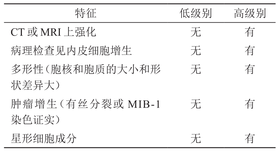 低级别和高级别少枝胶质细胞瘤的特征